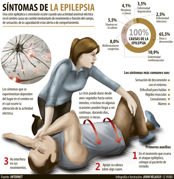 ¿Qué hacer ante una crisis epiléptica? - Gamma Knife